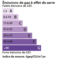 DPE Cournon d'Auvergne